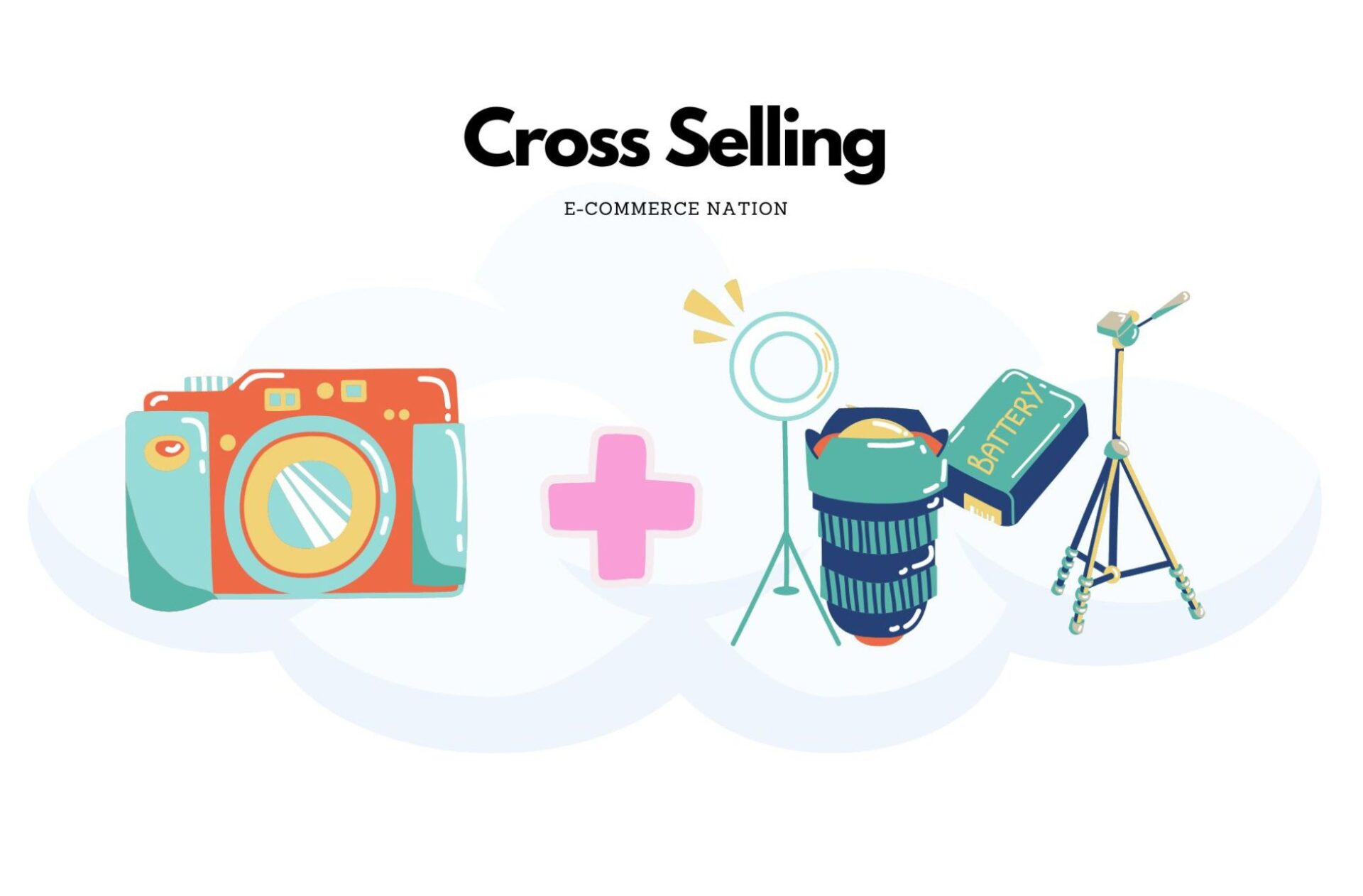 Cross-selling